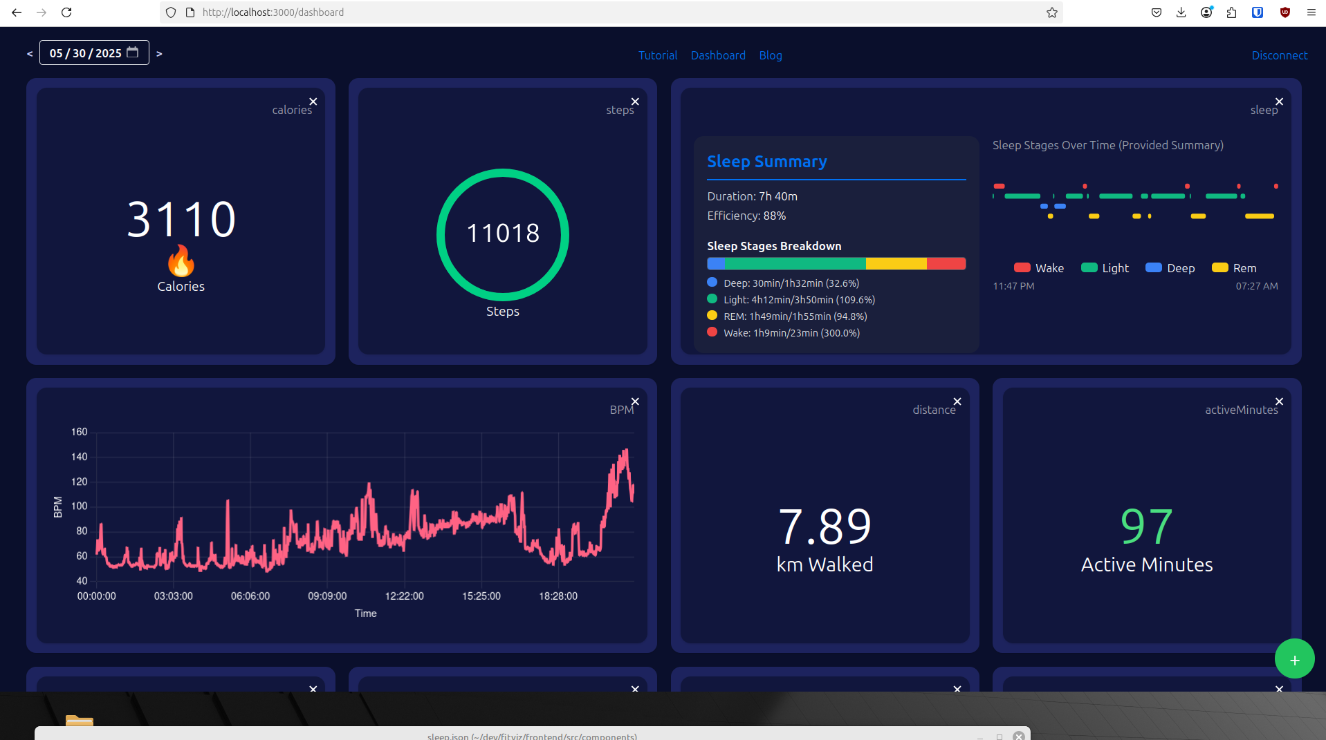 FitViz Customizable web dashboard for personal health data
